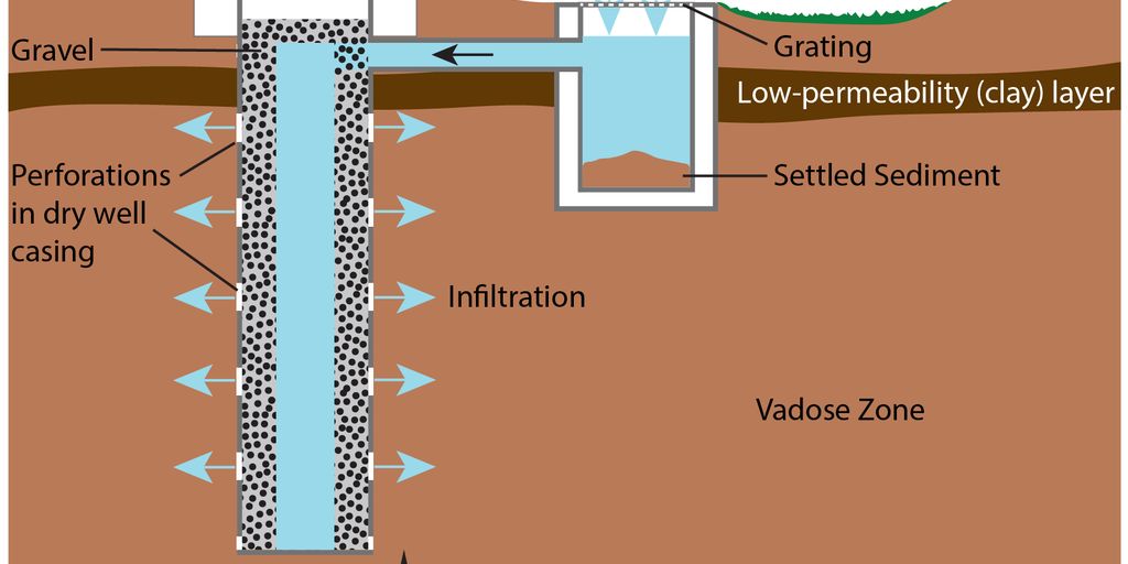 Comment se passe la vidange d’une fosse septique ? Un guide étape par étape